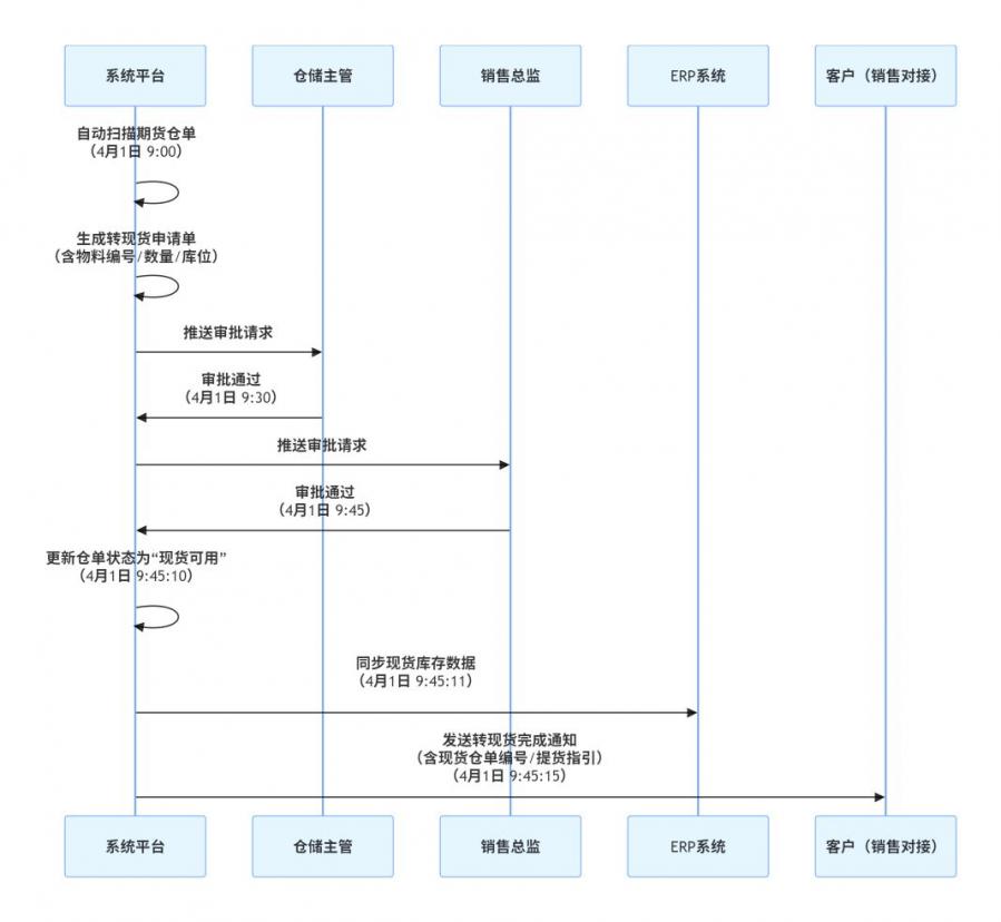 1760058103357777_900_0.jpg 图7.jpg